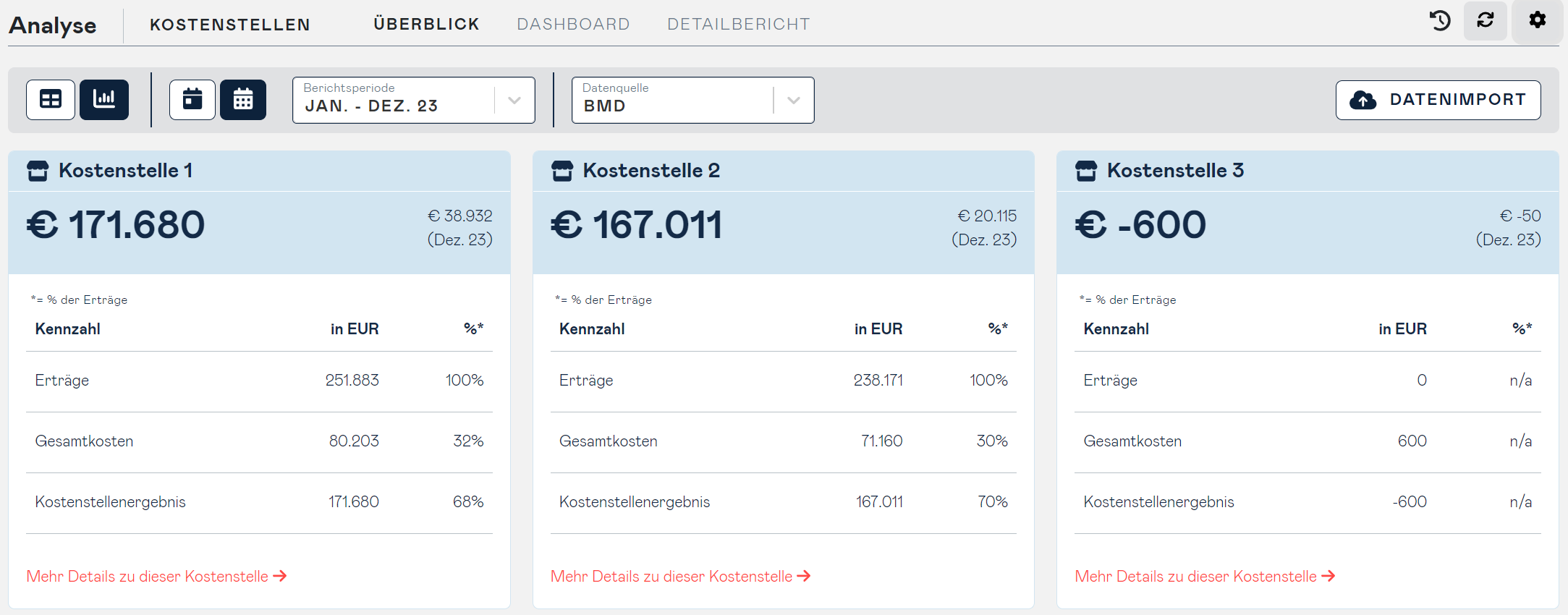 cost center overview