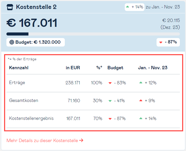 cost center details