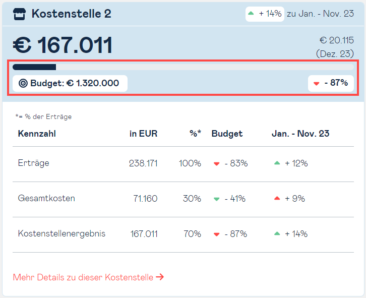 cost center with planning vlaues