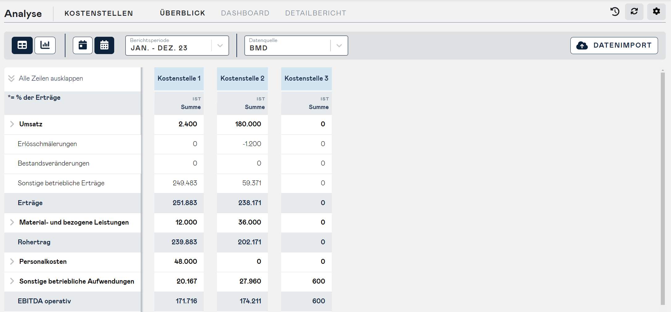 cost center overview