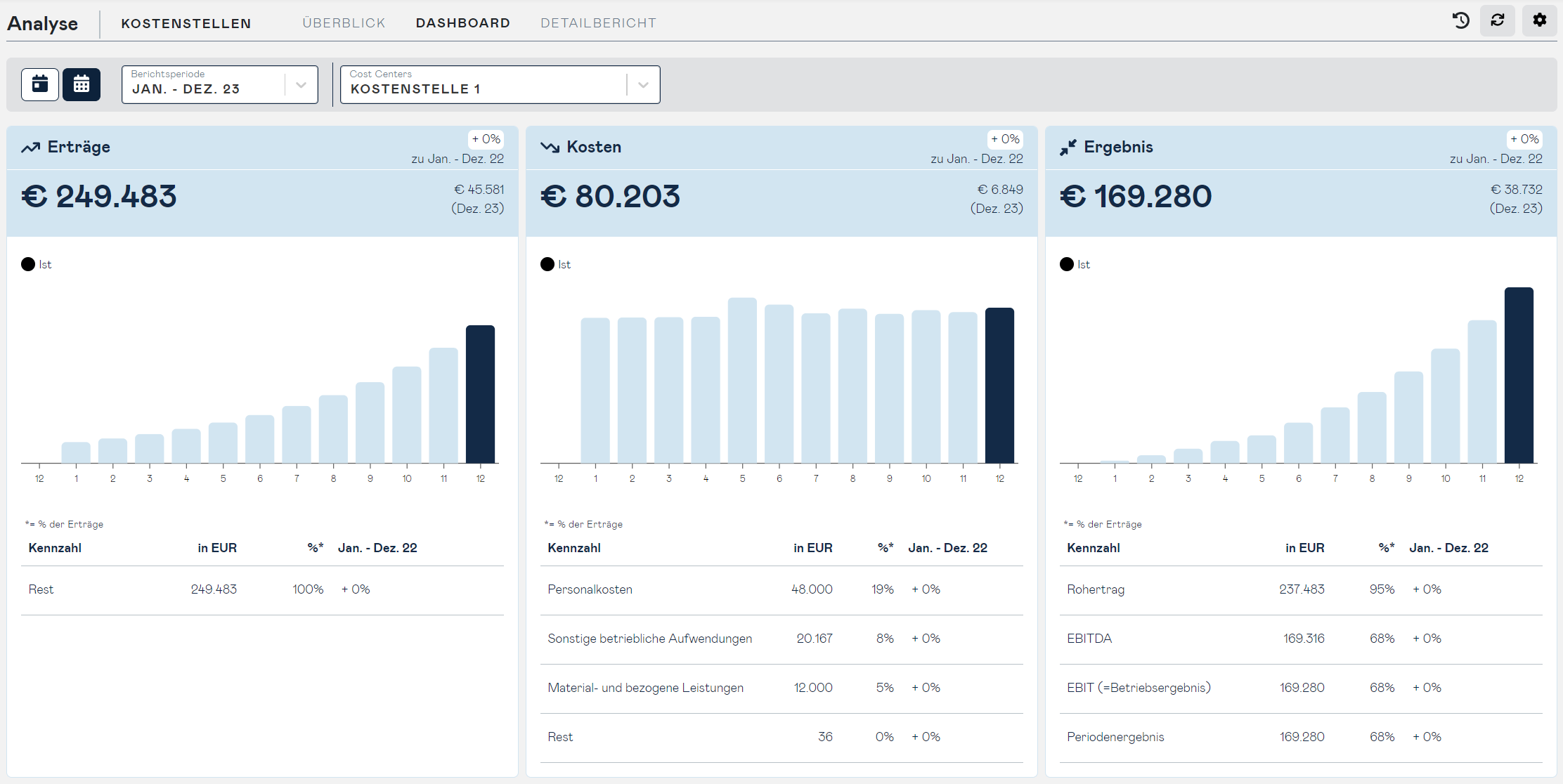 cost center dashboard