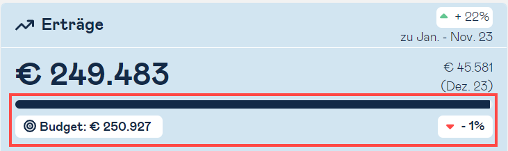 cost center income kpi budget