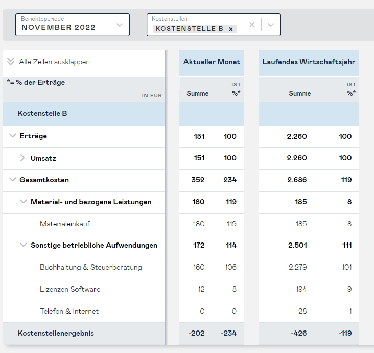 cost centers filter