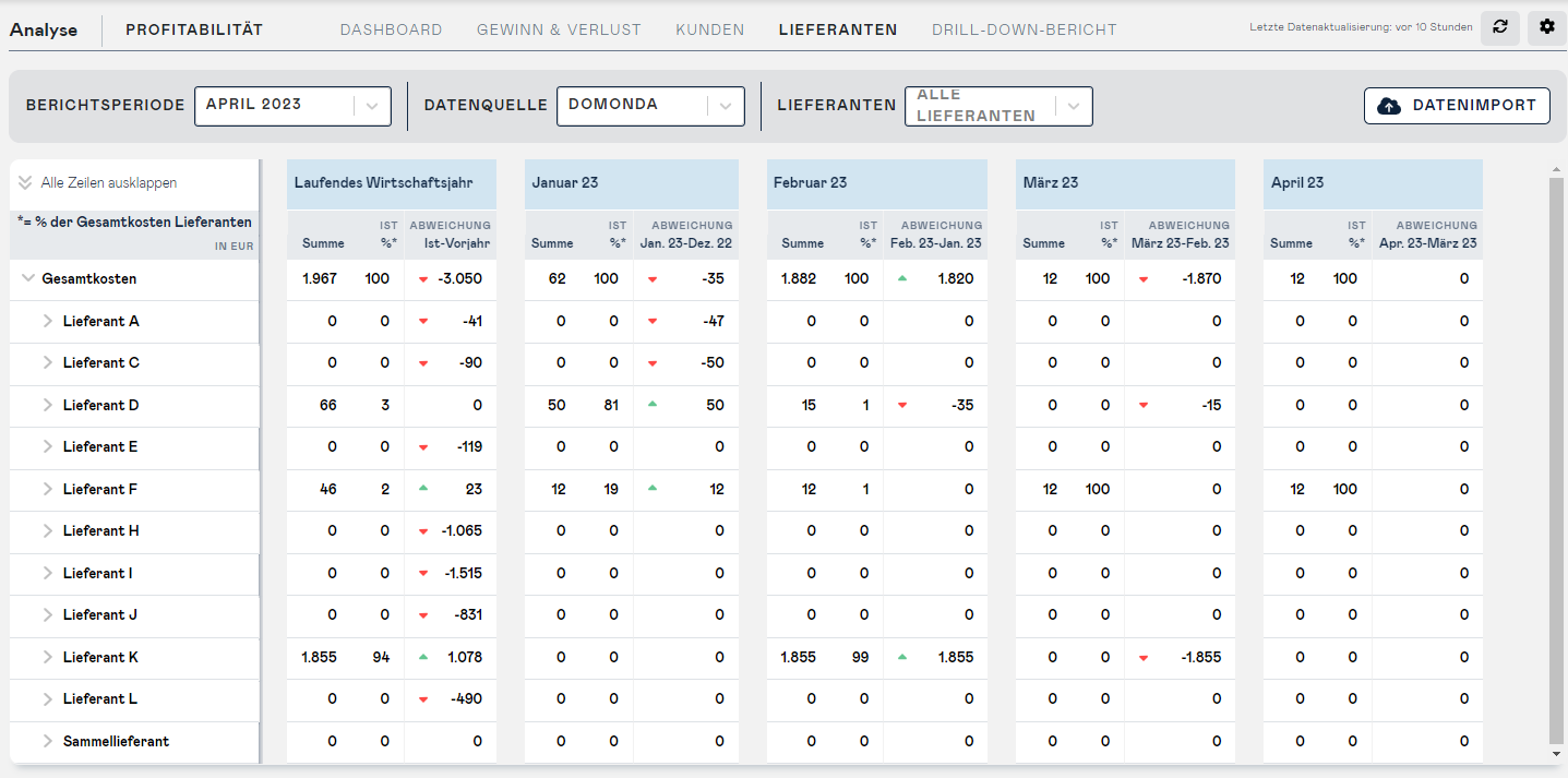 suppliers detailreport