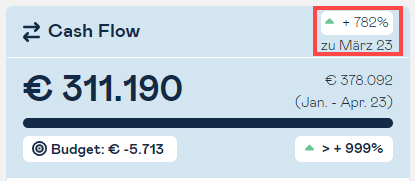 cashflow kpi deviation previous month