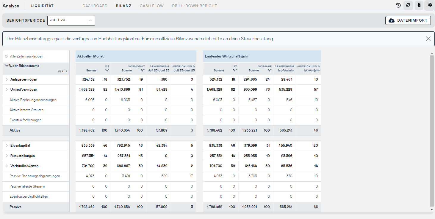 liquidity balance