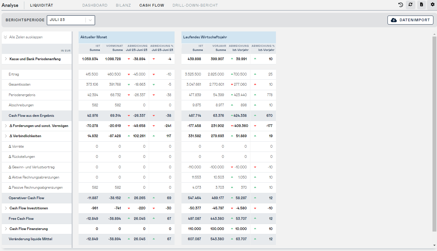 liquidity cash