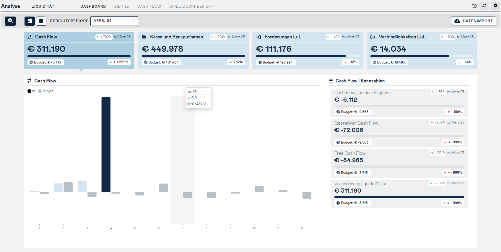 liquidity detail