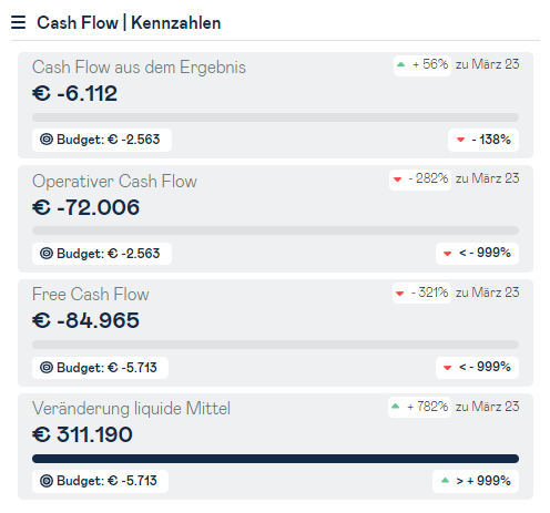 detailed summary detail dashboard