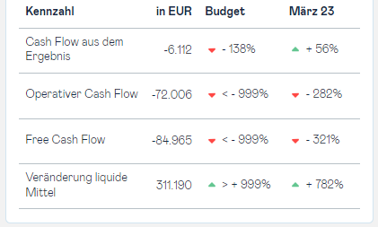 detailed summary print dashboard