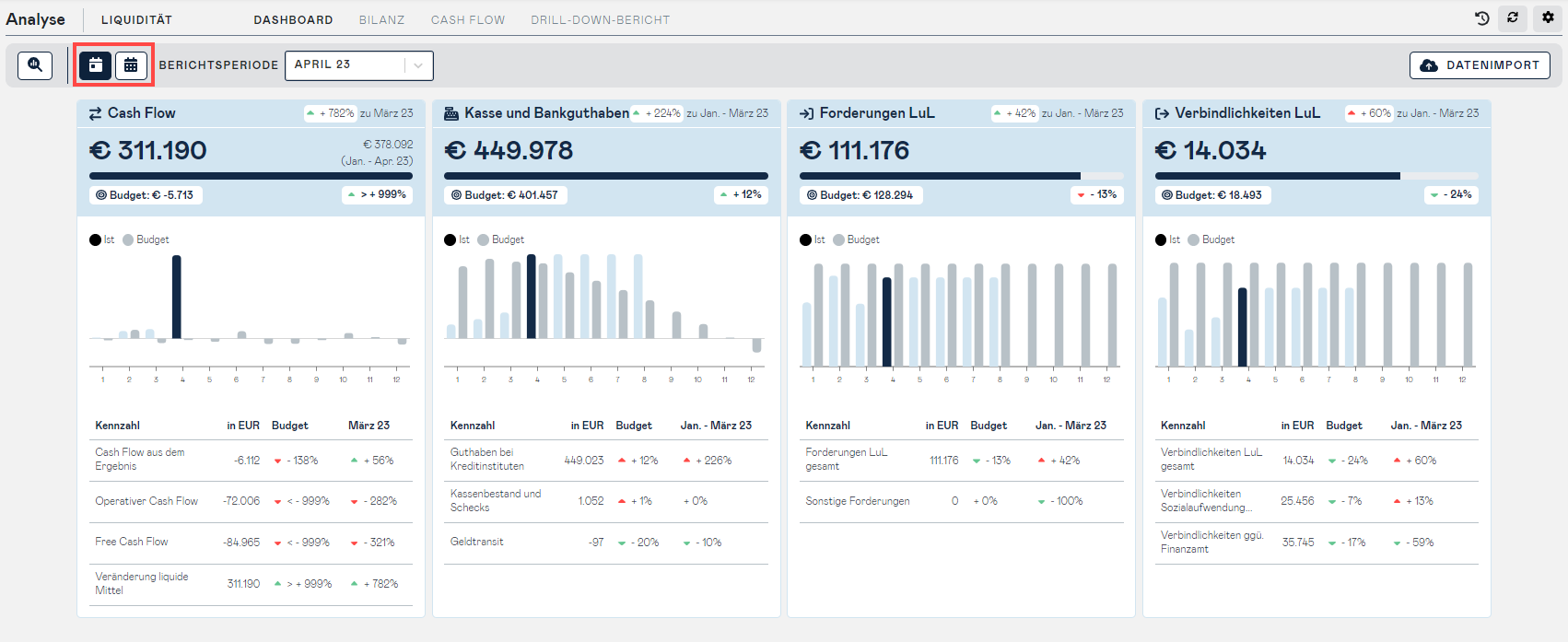 profitability switch month-YTD