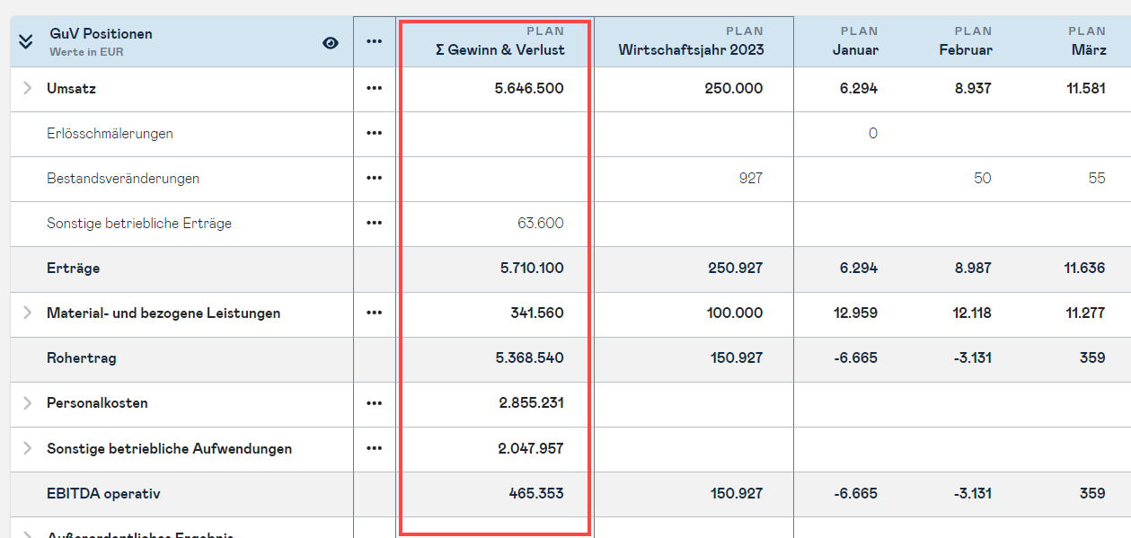 planning cost center pp column