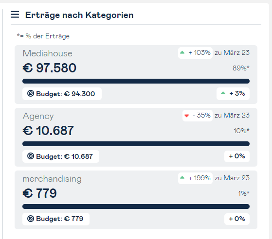 detailed summary detail dashboard