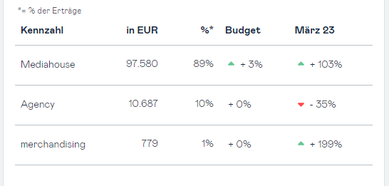 detailed summary print dashboard