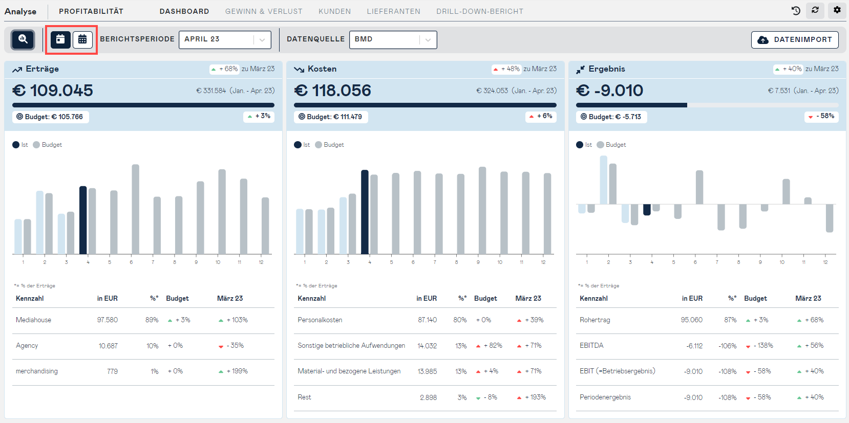 profitability switch month-YTD