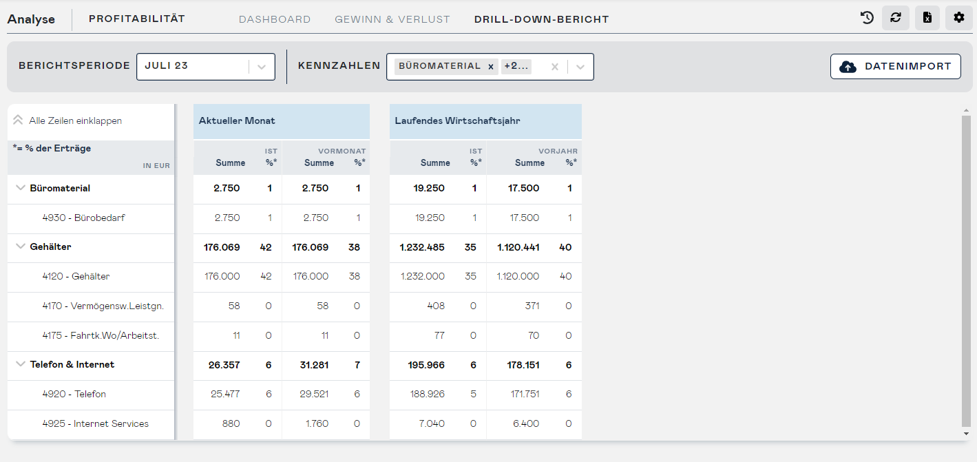 profitability detail