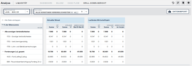 liquidity-drilldown