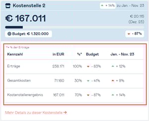cost-centers-dashboard-card-details