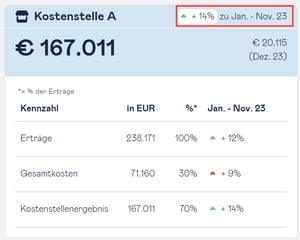 cost-centers-dashboard-card-deviation
