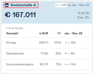 cost-centers-dashboard-card-name
