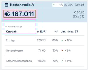 cost-centers-dashboard-card-result-1