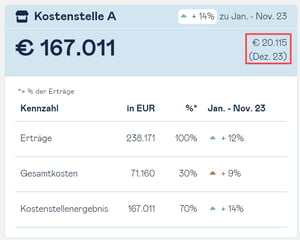 cost-centers-dashboard-card-result-2
