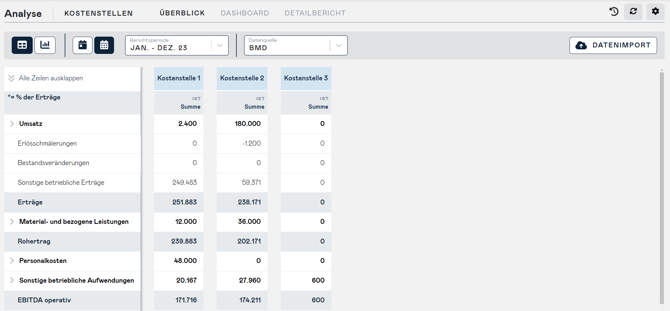 cost-centers-dashboard-table