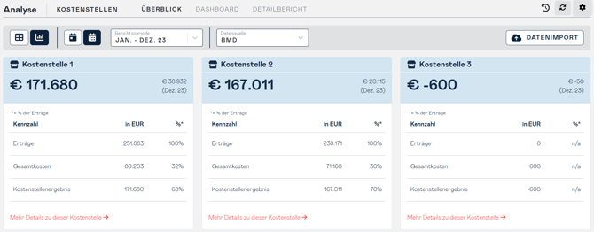 cost-centers-dashboard