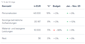cost-centers-single-dashboard-details