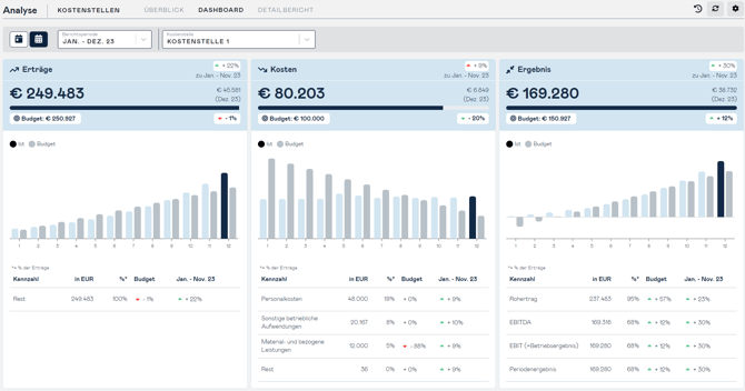 cost-centers-single-dashboard