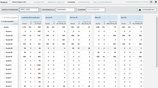 lexoffice-customer-detail-report