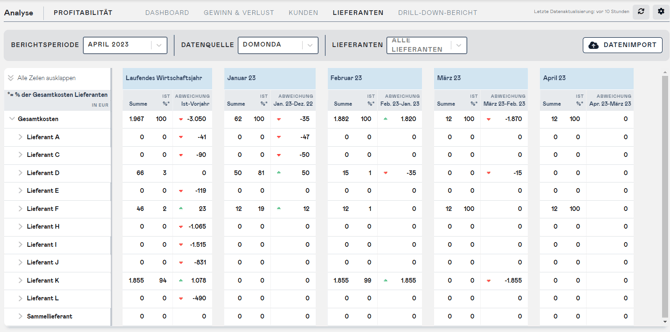 lexoffice-supplier-detail-report