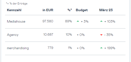 profitability-dashboard-print-detailed-summary