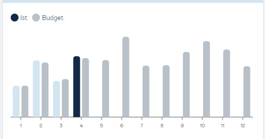 profitability-dashboard-print-diagram