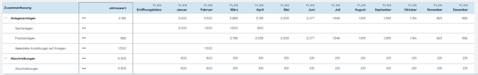 partial-investment-summary