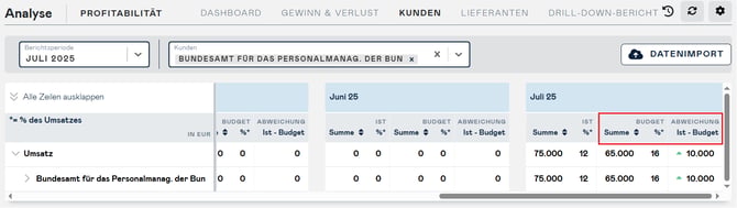 Kunde 4