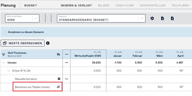 Umsatzteilplan 27
