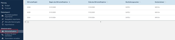WS 1